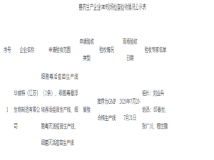 第七批兽药生产企业GMP检查验收公示