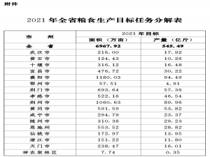 2021年粮食生产最强指令！