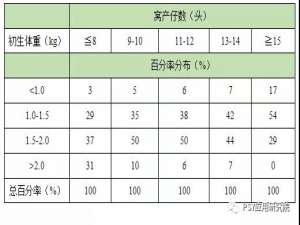 多生母猪还是少生母猪好？