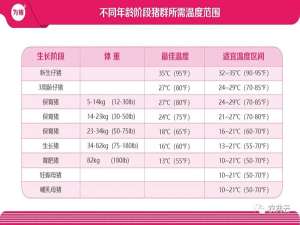 请检查冬季养猪的六项注意事项