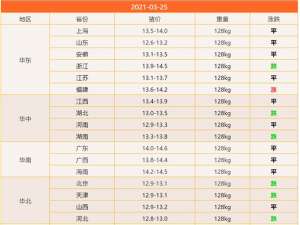 猪价突变！两个好消息！1坏消息！又有大事了