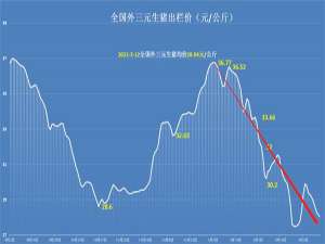 猪价横盘，新信号，猪市洗牌，此人可能要退出了！