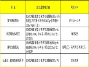 坦慕林在养猪生产中的应用