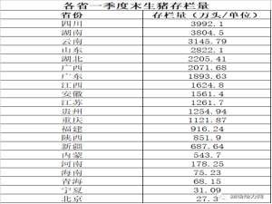 未来猪价是看涨还是看跌？各省生猪存栏量发布，官方声明