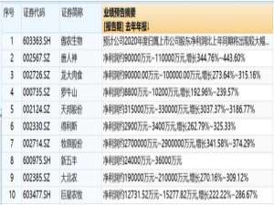 得母猪者，得列天下。生猪企业之间竞争的关键是繁殖库存母猪