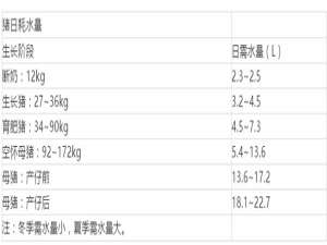 你经常关注养猪场的饮水机吗？