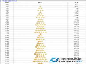 QQ等级图标分别代表多少级