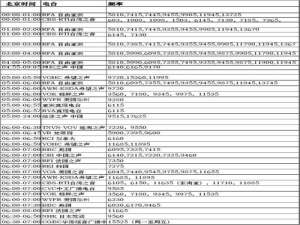 2018短波电台频率表