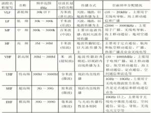 A类业余无线电台操作证