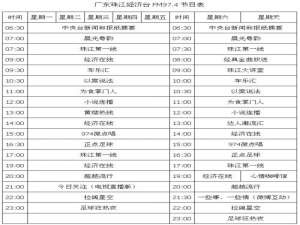 广东珠江经济广播电台节目表