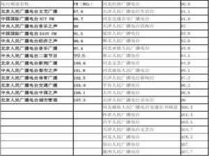 安徽广播电台频率表时间