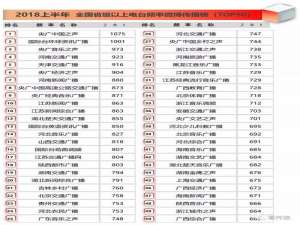 安徽高速电台多少频率