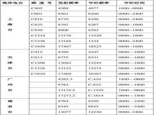 广州电台频率节目表