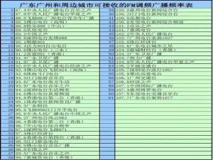 广州收音电台频道列表