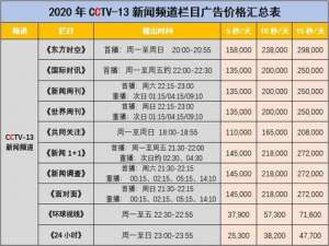 成都广播电台频率表2019