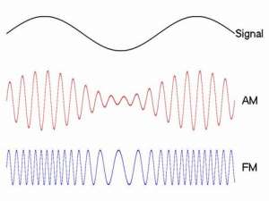 电台am和fm是什么意思