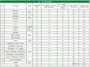 电台广播节目的音量多少db