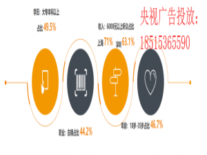 电台口播广告投放业务