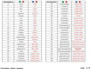 电台频道数字英文怎么读