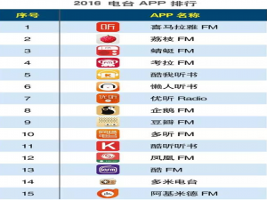 电台软件排行榜2016