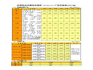 东莞收音机电台频率