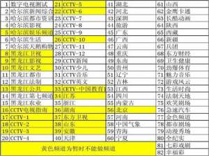 哈尔滨收音机电台频道表