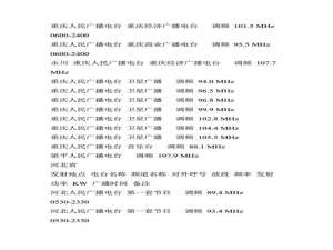 黑龙江收音机电台频道表