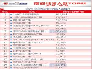 河南fm电台频道大全电话