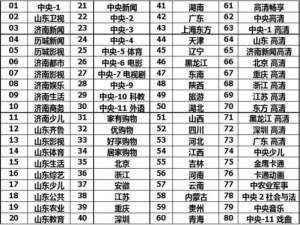 济南电视台频道直播