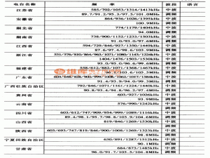 济南新闻电台的频率是多少