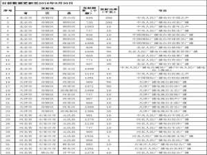 良友电台中波频率