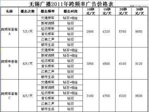 无锡广播电台电话号码是多少