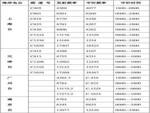 南京调频电台频率表