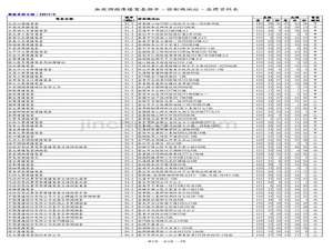 山东英语广播电台频率fm