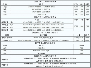 上海广播电台107.2节目表