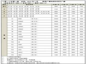 陕西儿童广播电台频率