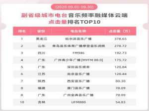深圳电台频道列表