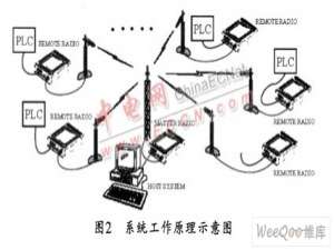 数传电台工作原理