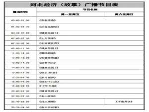 天津广播电台调频频率表