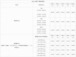 武汉调频电台列表