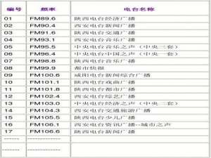 西安英语广播电台频率fm