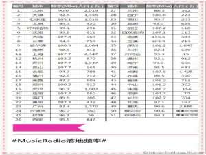 音乐之声沈阳电台频率