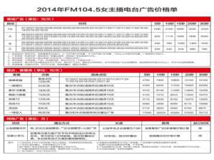 浙江104.5电台还有个频道是