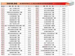 中国各大广播电台排名