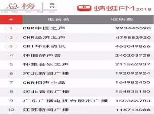 中国十大电台fm排名频率