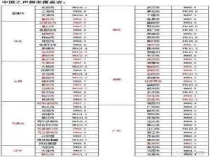 中央电台中国之声频率多少