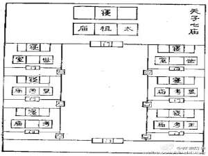 周代的宗庙制度