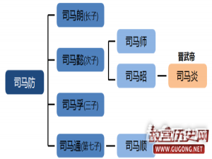 司马代魏，司马孚为何痛哭流涕