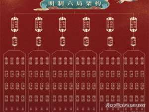 明朝尚食局一共有多少人