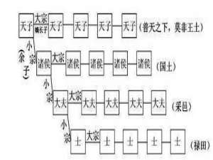 为什么秦国有人封“君”，有人封“侯”？